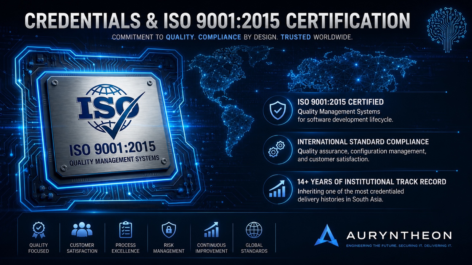 AI Center Nepal credentials and ISO 9001 certification